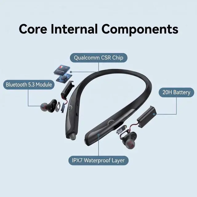 Alt view image 2 of 7 - New Upgraded Bluetooth 5.3 Neckband Bluetooth Headphones with Gift Box, Sweat Resistant Noise Cancelling Stereo Earphones, Retractable Ear Tips for Music, Conference, Videos, Gift (Black)