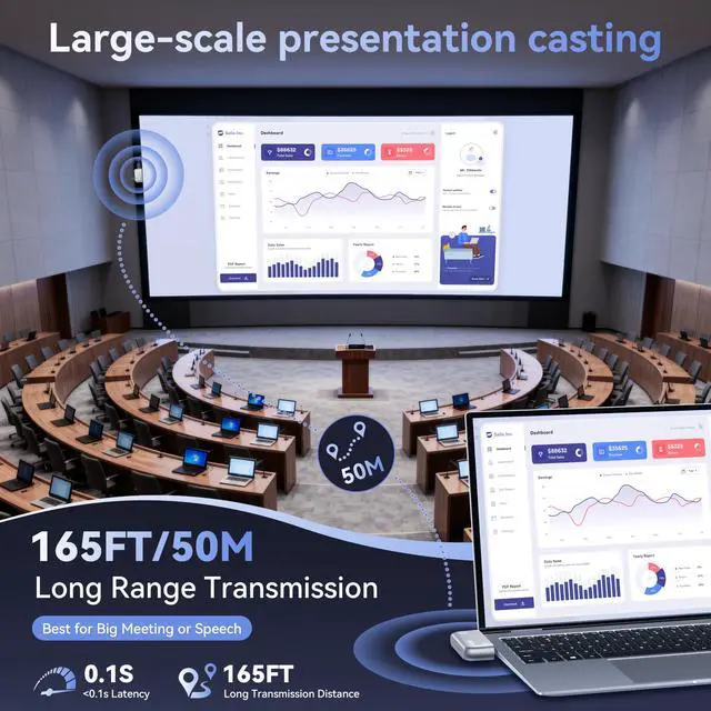Alt view image 3 of 7 - USB C Wireless Transmitter and HDMI Receiver 4K Input 1080P@60Hz Output | Plug & Play 5G+2.4G Wireless USB-C to HDMI Extender for PC/Laptop/Tablet/Phone to TV/Monitor