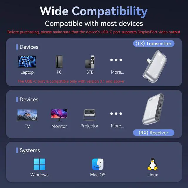 Alt view image 6 of 7 - USB C Wireless Transmitter and HDMI Receiver 4K Input 1080P@60Hz Output | Plug & Play 5G+2.4G Wireless USB-C to HDMI Extender for PC/Laptop/Tablet/Phone to TV/Monitor