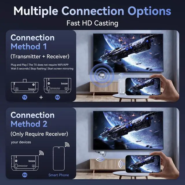 Alt view image 4 of 7 - USB C Wireless Transmitter and HDMI Receiver 4K Input 1080P@60Hz Output | Plug & Play 5G+2.4G Wireless USB-C to HDMI Extender for PC/Laptop/Tablet/Phone to TV/Monitor