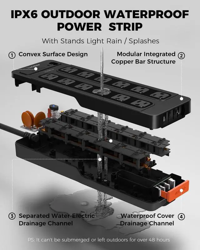 Alt view image 5 of 7 - Outdoor Power Strip Weatherproof with 1800J Surge Protector, 15.5w, 12 AC | IPX6 Waterproof, 5ft Outlet Extender with 4 USB, 1625W/13A, Wall-Mountable for Home Office, Workshop, Patio, UL Listed