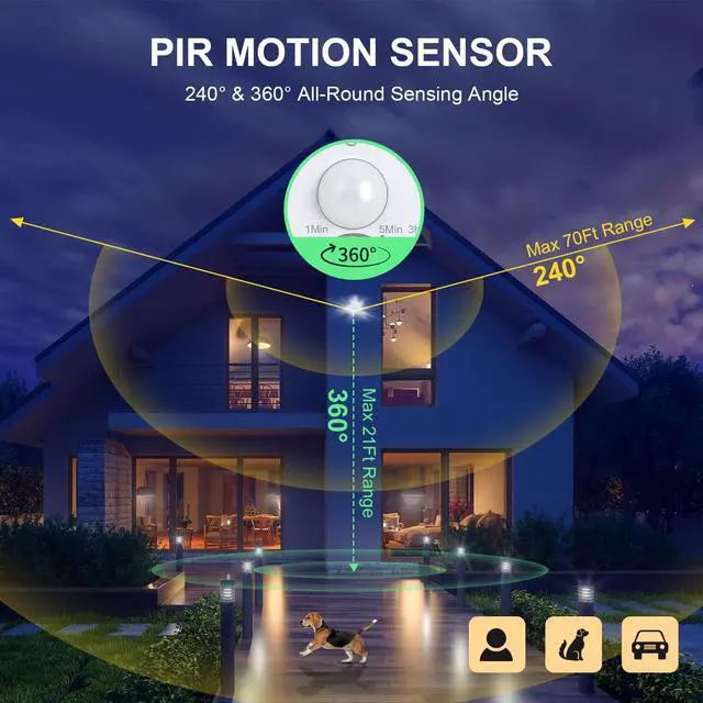 Alt view image 5 of 7 - 240° & 360° Replacement Motion Sensor, Adjustable Time & Detection Sensitivity Up to 70 Feet Range, 4 Working Modes Outdoor Motion Detector for Security Floodlight, White, UL Listed