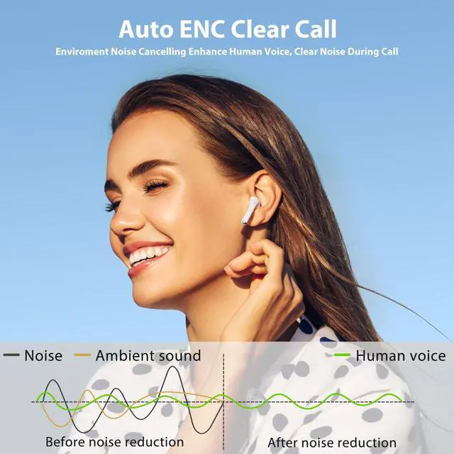 Alt view image 4 of 7 - Wireless Earbuds for Samsung S25 Ultra S26 S24 S23 Fe S22+, White | 5.3 Bluetooth Earbuds Ear Bud with Mic Touch HiFi Stereo Wireless Headphone for iPhone 17 Air 16 15 Pro Max 14 Plus/Pixel 10