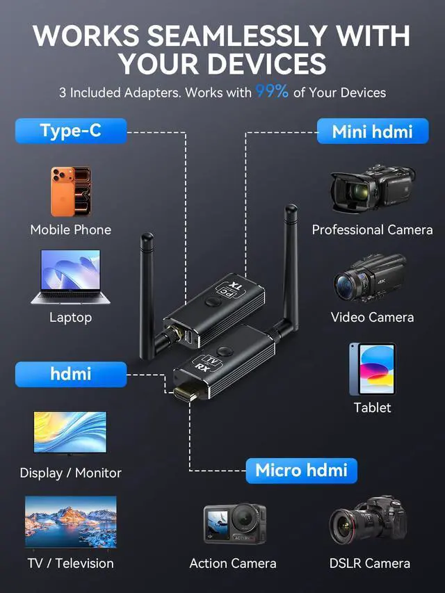 Alt view image 5 of 7 - Wireless HDMI Transmitter and Receiver Kit, 1 Transmitter + 4 Receivers 4K Input to 1080P HD Output for Video and Audio, 492FT Long-Lasting Portable Plug & Play for PC/Projector/TV Box/Laptop