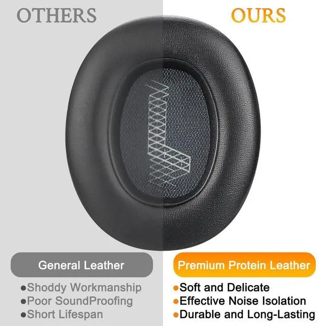 Alt view image 4 of 7 - Earpads for JBL E65BTNC, Live(650BTNC/770NC/660NC) - Black | for E65BTNC/Live 650BTNC/Live 770NC/Live 660NC/Duet NC Over-Ear Headphones