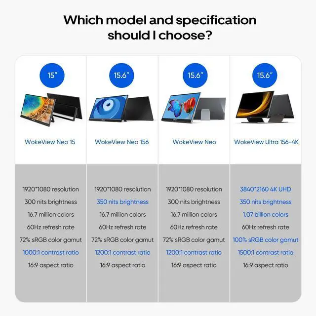 Alt view image 3 of 7 - New! Portable Monitor 15.6'' FHD 1080P -Gaming Ultra-Slim Portable Laptop Monitor with Kickstand & Speakers - IPS Display for PC, MAC, Phone, Xbox, PS5 - USB C & HDMI Connectivity