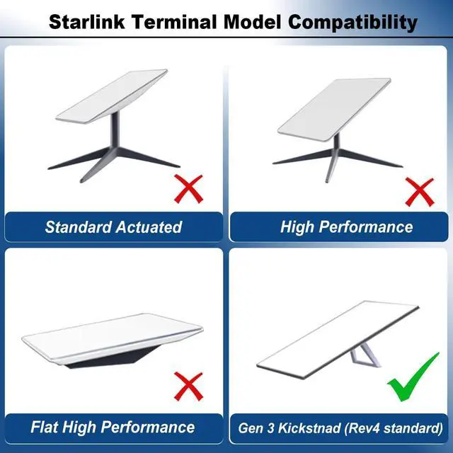 Alt view image 5 of 6 - Starlink Standard 4/4X Mount, Starlink Gen 3/4 Car Roof Magnetic Mount | Starlink Mounting Kit for RV, Magnet Mount with Starlink Standard 4 Flat Adapter