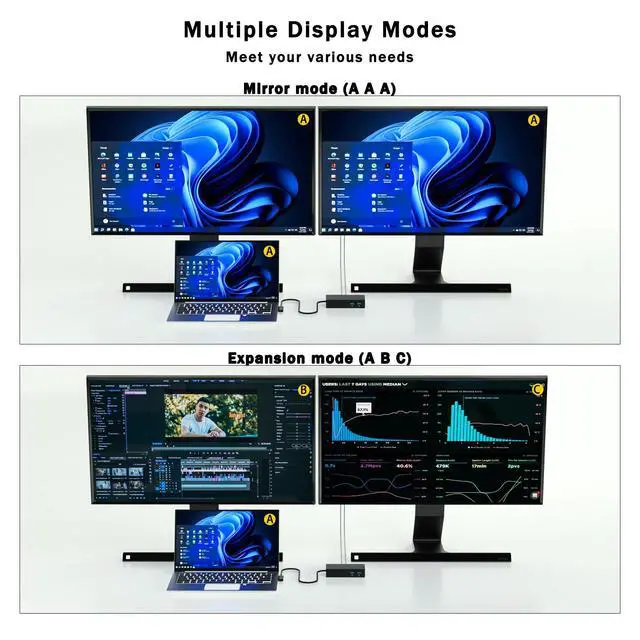 Alt view image 4 of 6 - New Ms Surface Docking Station with 90W Power Supply, Double mini DP | 4*USB3.0, Ethernet,3.5mm Audio,Compatible with Surface Pro series, Laptop series, Laptop go, Surface Book2/1, Surface Go