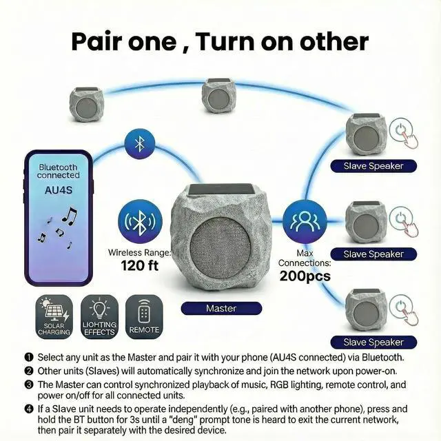 Alt view image 4 of 7 - Solar Powered Outdoor Rock Speaker 4.5 Inch Speakers Peak 80W Deep Bass 22 Hr Playtime, Bluetooth 5.4 Stereo 120 Feet Rang IPX65 for Garden Patio Pool (Colorful 2PCS)