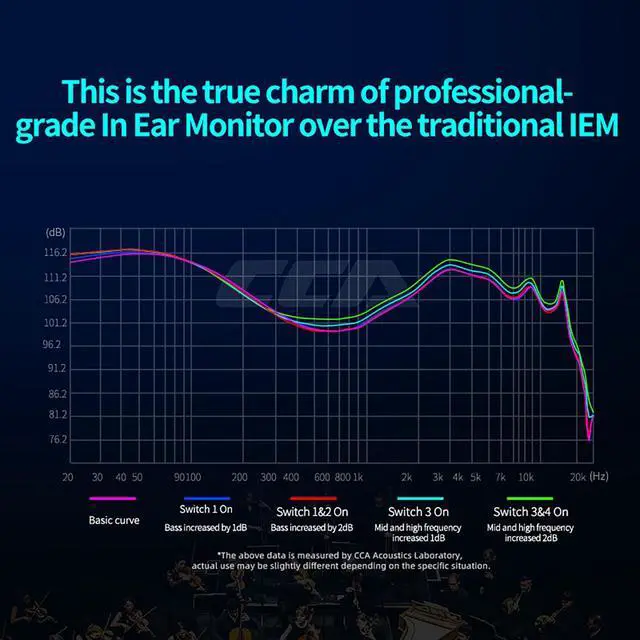 Alt view image 4 of 7 - Hydro in Ear Monitor Headphones with 4 Tuning Switches, 2DD 8BA Hybrid Driver Gaming Earbuds, HiFi Bass IEM Earphones for Musicians Singers Audio Engineers Audiophile Dj Drummers