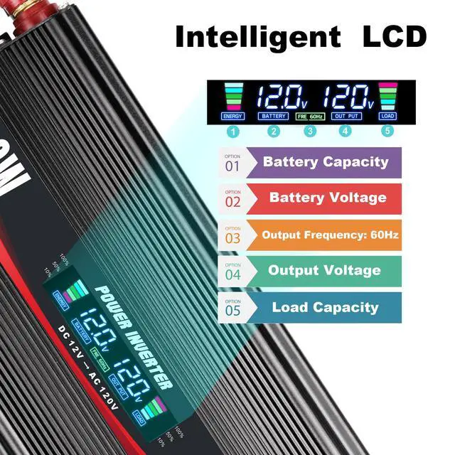 Alt view image 3 of 7 - 1500W Power Inverter 12V to 110V/120V Car Charger Converter | with LCD Display, 3.1A Dual USB Ports 2 AC Outlets Car Adapter for RV, Truck, Solar, Off-Grid, Vehicle