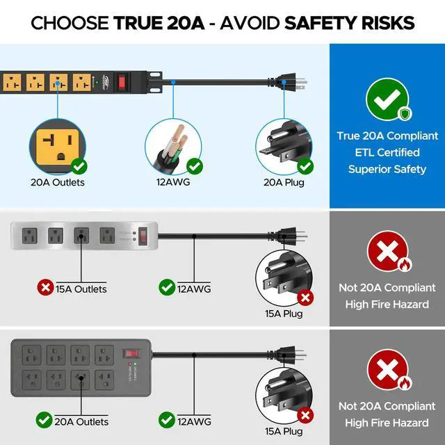 Alt view image 2 of 7 - 20A Heavy Duty Power Strip, 8-Outlet Metal Surge Protector, ETL Listed | 2100J Surge Protection,12AWG 6FT Cord, True 20A Internal Wiring, 5-15P to 5-20R Adapter, Wall Mount for Rack,Garage,Kitchen