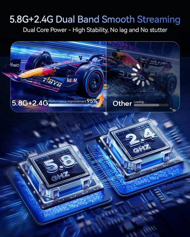 Alt view image 6 of 7 - Wireless HDMI Transmitter and Receiver 400FT/120M, LDS Antenna Low-Latency Dual-Band 5.8+2.4G, 4K Decode 10Bit 1.08 Billion Hues Display Video and Audio to Monitor from Projector/TV (Blue)