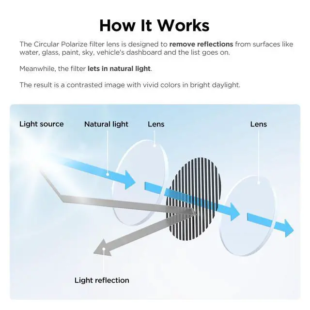 Alt view image 2 of 7 - CPL-100 Filter for A119M Pro, A119 MINI 2, A129 Plus/Pro Duo, A119 V3 | Anti-Glare CPL Filter For Front Camera, Reduces Reflections and Glare, Enhances Color Saturation, Easy Installation