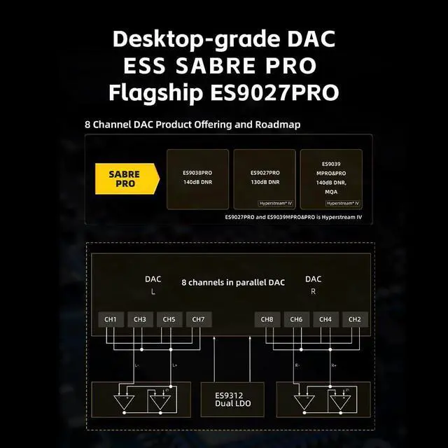 Alt view image 4 of 7 - QX13 Portable DAC Amp, ES9027PRO 8-Ch DAC, 900mW×2, XMOS 16-Core, 10-Band EQ, Carbon Fiber Body, Color Display (Black)