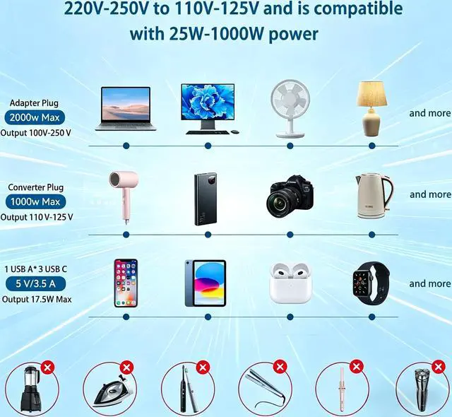 Alt view image 7 of 7 - 2000W 220V to 110V Voltage Converter US to Europe for Hair Dryer, Converter European Travel Converter Fast Charging, Power Converter Adapter Combo for 200+ Countries
