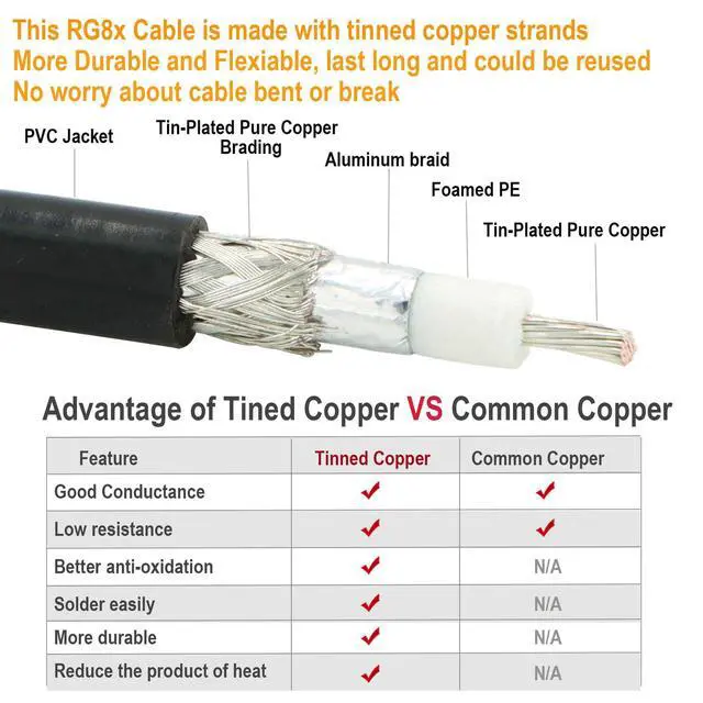 Alt view image 4 of 6 - RG8X Coaxial Cable 50ft (15m), CB Coax Cable, UHF PL259 Male to Male Coaxial Cable Connector for HAM Radio, Antenna Analyzer