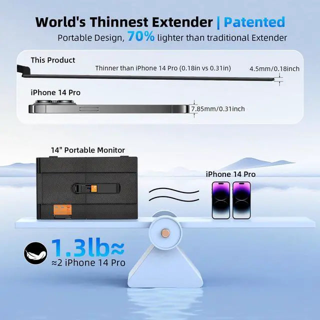 Alt view image 3 of 7 - 14" Dual Laptop Screen Extender with 1.3lbs - Ultra Thin Portable Monitor for Laptop Plug & Play, FHD 1080P Laptops Extended Monitor for 13"-17" Laptops, USB-C/HDMI Travel Display for Mac/Win