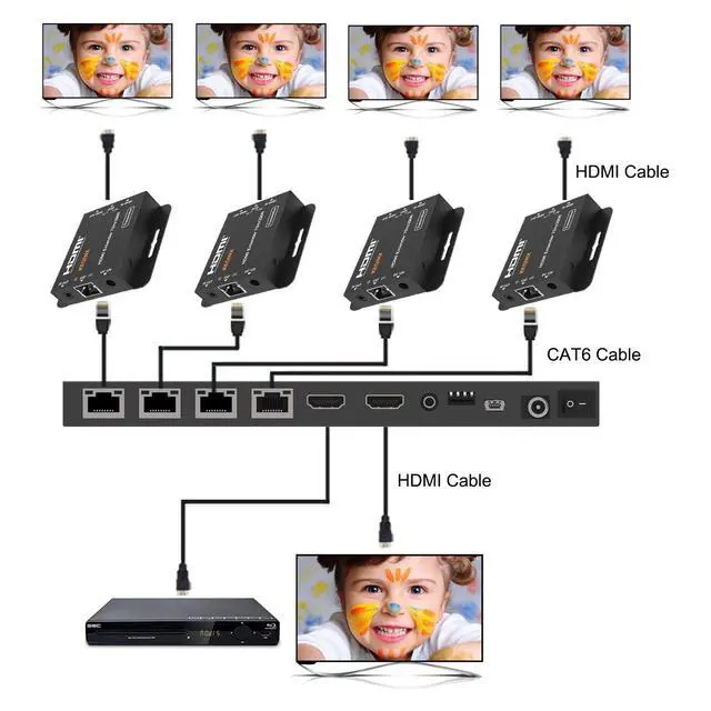 Alt view image 4 of 7 - 1x4 HDMI Extender Splitter 4K Over Cat6 70m/230ft POC with 4X Receivers IR Control EDID HDMI Over Ethernet Splitter