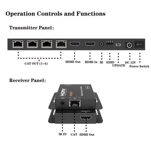 Alt view image 5 of 7 - 1x4 HDMI Extender Splitter 4K Over Cat6 70m/230ft POC with 4X Receivers IR Control EDID HDMI Over Ethernet Splitter