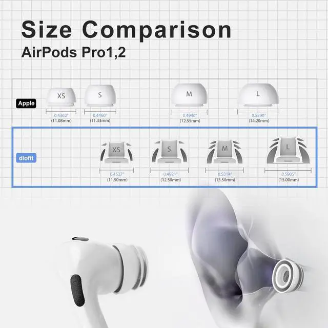 Alt view image 2 of 7 - Premium Multi-Flange Eartips for AirPods Pro 1&2 (S/M/L) Always Fits, Never Slips