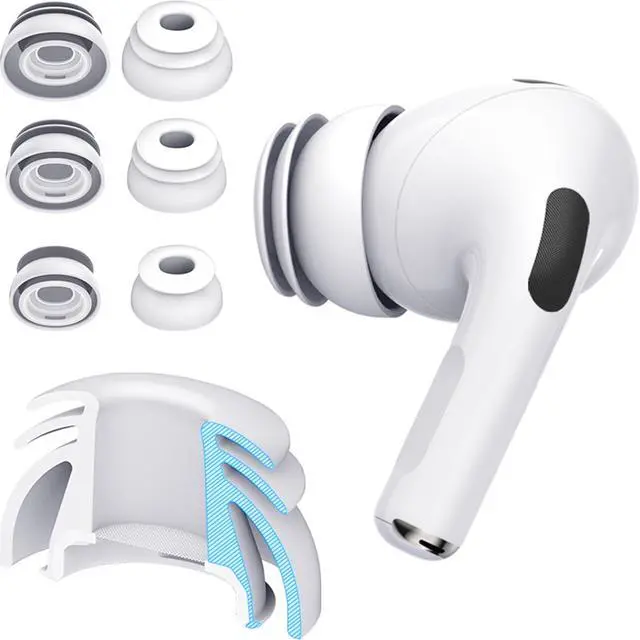 Main image of Premium Multi-Flange Eartips for AirPods Pro 1&2 (S/M/L) Always Fits, Never Slips