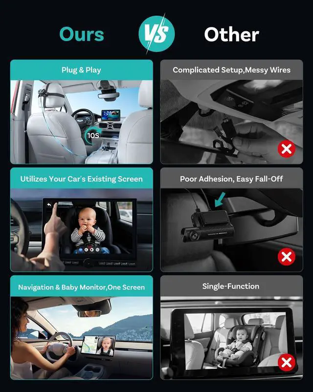 Alt view image 5 of 7 - Baby Car Camera Displaying on Car Screen,No Extra Screen Needed | 1080P Clear No-Glow Night Vision,Split-Screen Navigation,150°Wide Angle,Car Baby Monitor & Wireless CarPlay Adapter