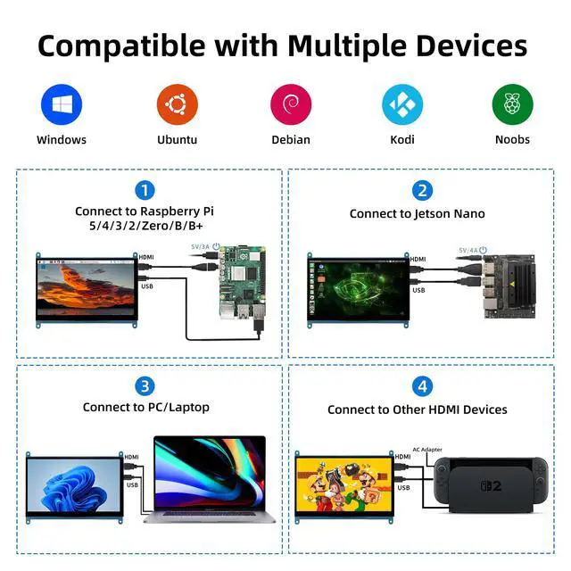 Alt view image 3 of 6 - 7 Inch Screen for Raspberry Pi, 1024×600 IPS HDMI Capacitive Screen LCD Display, Mini Portable Monitor Compatible with Raspberry Pi 5/4/3 BB Black Banana Pi Win11/10/8/7 (Non-Touch)