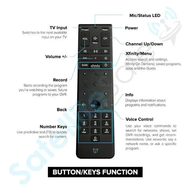 Alt view image 5 of 5 - Remote Control Replacement Xfinity XR15 for Comcast X1 Xi6 Xi5 XG2 & Flex - Voice Commands Backlit Black ABS Plastic RC with Batteries Included