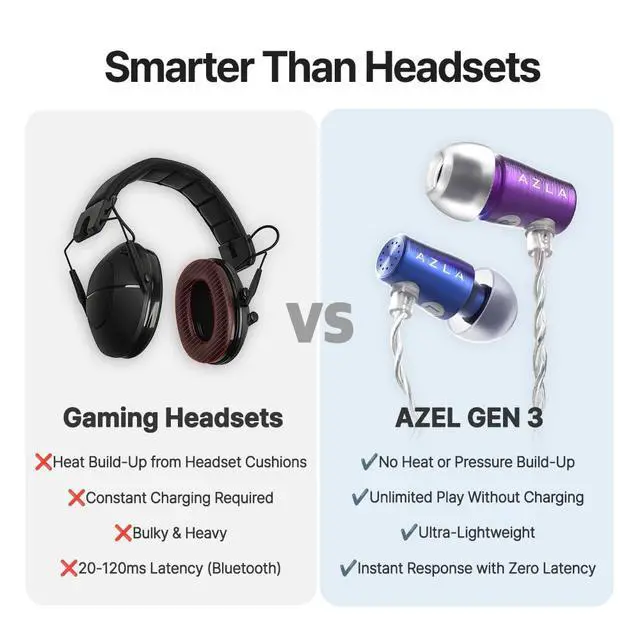 Alt view image 3 of 7 - AZEL GEN3 Gaming Earbuds with Mic for PS5, Xbox, PC & More | Japan's VGP Award Winner for 2 Consecutive Years, Tuned for FPS Games