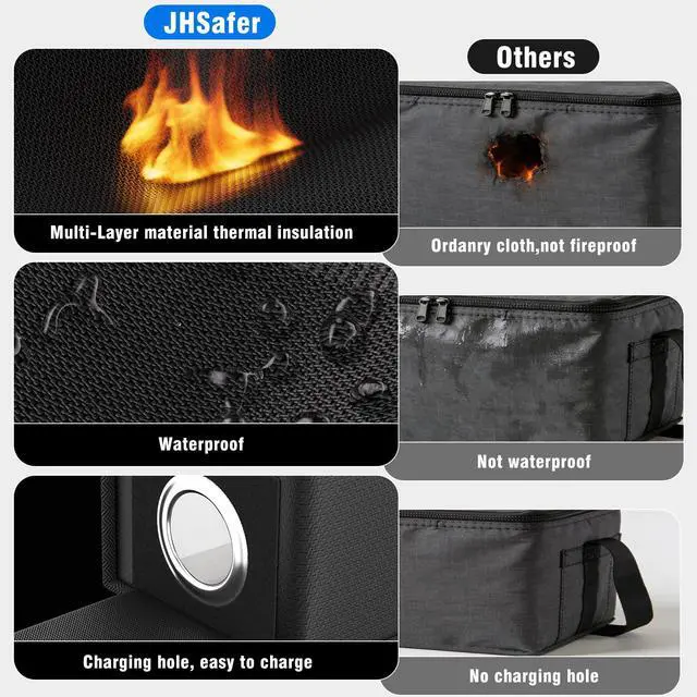 Alt view image 5 of 7 - E-Bike Battery Safe Bag Explosionproof, Lipo Bag,19.3 x 5.1 x 7in | Fireproof, Large Capacity,Lipo Battery Charging Safe Bag, Silicone Coated Fireproof Storage Bag, 2 Mesh Bag,Reflective Strip