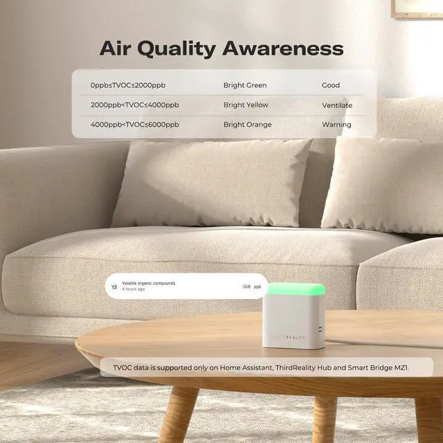 Alt view image 6 of 7 - Smart Presence Sensor R3, 60GHz mmWave Radar, USB-C Powered, RGB Light with Status Indication, Illumination Sensor, Zigbee Repeater, Compatible with Home Assistant(ZHA&Z2M), SmartThings