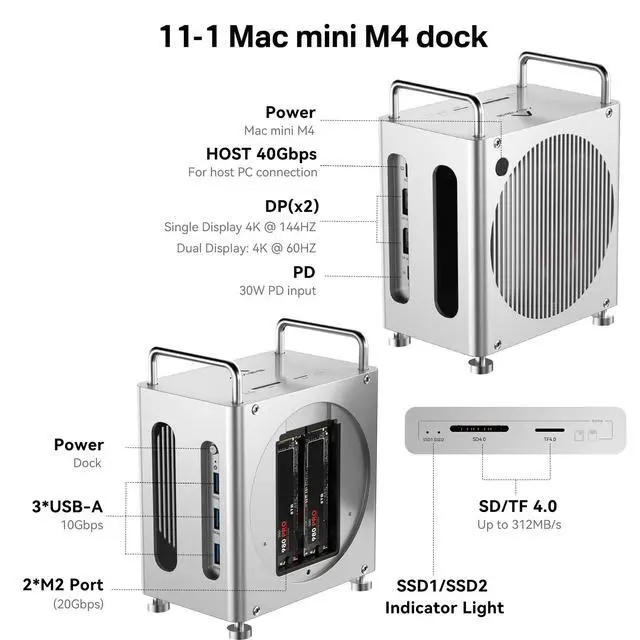 Alt view image 2 of 7 - 40Gbps Mac mini M4 Dock & Stand with Dual-Bay NVMe SSD Enclosure | 11-in-1 Docking Station for Mac mini M4/M4 Pro, Dual DisplayPort MST, 3×USBA 10Gbps, 30W PD, SD/TF Reader