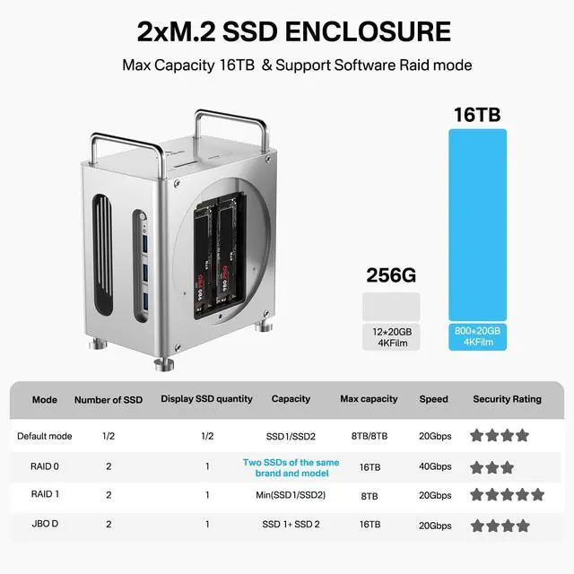 Alt view image 4 of 7 - 40Gbps Mac mini M4 Dock & Stand with Dual-Bay NVMe SSD Enclosure | 11-in-1 Docking Station for Mac mini M4/M4 Pro, Dual DisplayPort MST, 3×USBA 10Gbps, 30W PD, SD/TF Reader