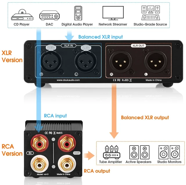 Alt view image 6 of 7 - XLR Variable Audio Attenuator: Balanced Passive Preamp - Stereo Audio Volume Controller for Signal Optimization with ALPS RK27 - for Critical Listening Audiophiles