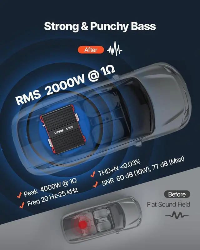 Alt view image 2 of 7 - Monoblock Car Amplifier, 2000W RMS MAX, 1/2/4 Ohm Stable, 1-Channel Class D Car Audio Amplifier with Remote Subwoofer Level Control, Low Pass Filter and Bass Boost, Volume Controller Included