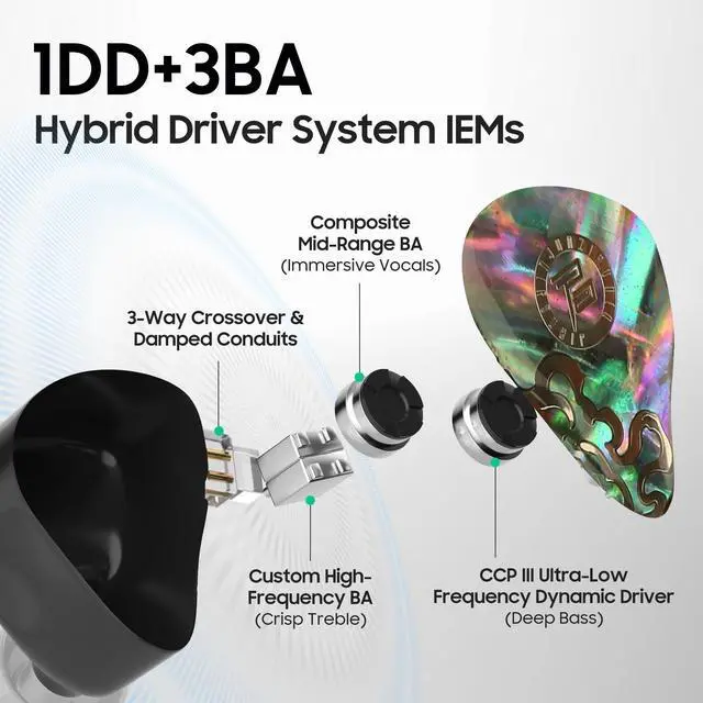 Alt view image 2 of 7 - IEMs Juzear x Z Reviews Defiant in Ear Monitor, 1DD +3BA Hybrid Drivers Earphone, HiFi Wired Gaming IEM Earbuds with Detachable Cable for Musician Audiophile Gamer (Rainbow)