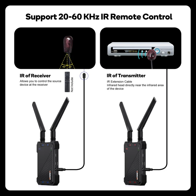 Alt view image 5 of 7 - Wireless HDMI Receiver,Receiver Only,1300FT Wireless HDMI Extender Kit with Loop Out,1080P Full HD for Streaming from DSLR,Laptop,Setop Box to TV/Projector IR Remote Control Support,Up to 1TX to 5RXs