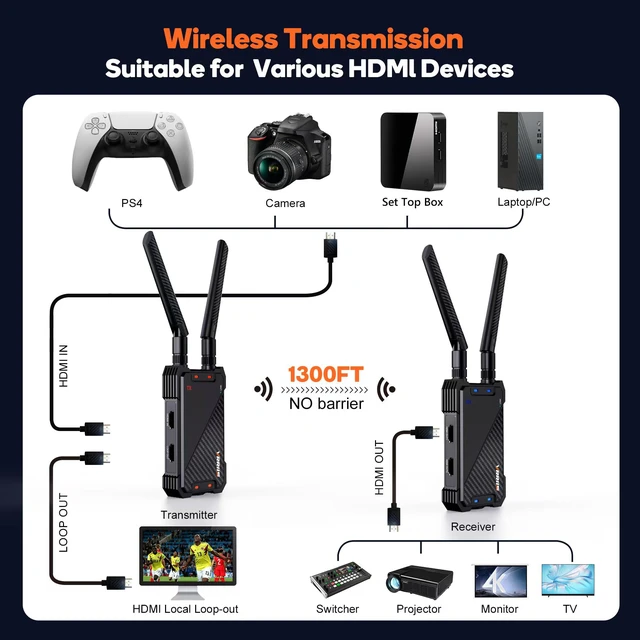 Alt view image 6 of 7 - Wireless HDMI Receiver,Receiver Only,1300FT Wireless HDMI Extender Kit with Loop Out,1080P Full HD for Streaming from DSLR,Laptop,Setop Box to TV/Projector IR Remote Control Support,Up to 1TX to 5RXs