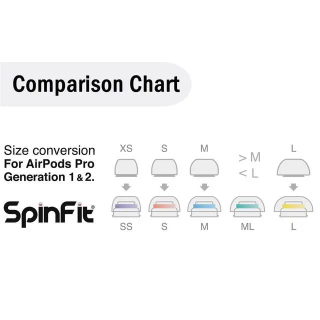 Alt view image 3 of 7 - SuperFine for AirPods Pro Gen 1 & 2 - ML - Medical Grade Silicone Patented Replacement Ear Tips and Adapters for Supreme Comfort (one Pair)(Ear Tips Installed)