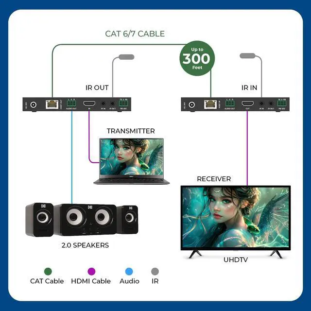 Alt view image 3 of 7 - 8K@30Hz HDMI Extender Balun HDBaseT 300ft - VRR, HDR, CEC, IR, RS-232 | 4K HDMI Extender, HDBaseT 4K 120Hz 40Gbps FRL, Dolby Vision, HLG, Dolby Atmos, DTS:X, Audio Extraction