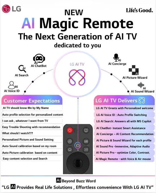 Alt view image 5 of 7 - Dan's Originals OEM TCL RC-901V FMR1 Voice TV Remote Control | Google Assistant Voice, Media, Netflix, Youtube, 50P725 55P725 65P725 55S430 43S430 65Q637 55Q637 40S334 32S334 55S434