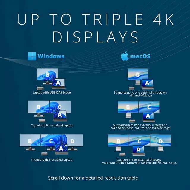 Alt view image 6 of 7 - SD5010T5 Thunderbolt 5 Docking Station with 140W PD, Up to Three 4K 60Hz Displays, 13 Ports, 2 x HDMI, 2 x TB5, SD & Micro SD 4.0 Slots, 2.5Gbps Ethernet (K35231NA)