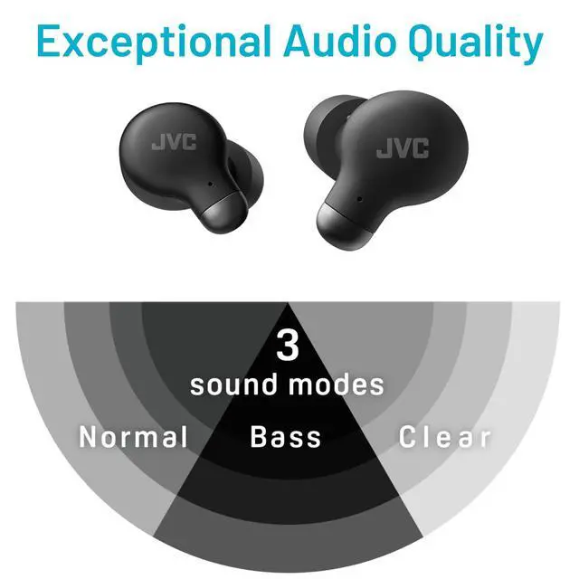 Alt view image 3 of 7 - Active Noise Cancelling True Wireless Earbuds - Bluetooth 5.3 with ANC - Comfortable Fit with S/M/L Silicon & Memory Foam Earpieces - IPX4 Water Resistant - 28 Hrs Playback - Compact Charging Case