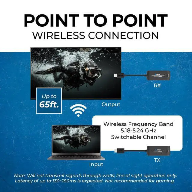 Alt view image 3 of 7 - Wireless HDMI Extender 60ft 4K@30Hz, 5.2 GHz SSID Pairing, Low-Latency | Wireless HDMI Transmitter Receiver 5GHz, HDMI 1.4, HDCP 1.4, 10.2Gbps, Channel Switching, 24/7 Operation