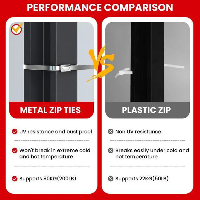 Alt view image 5 of 7 - Stainless Steel Cable Tie Gun Set Metal Zip Tie Tool Kit (Red) | Heavy Duty, 150PCS Self-Locking Ties, Adjustable Fastening & Cutting Tool for Outdoor Fencing, Automotive, Exhaust Pipes