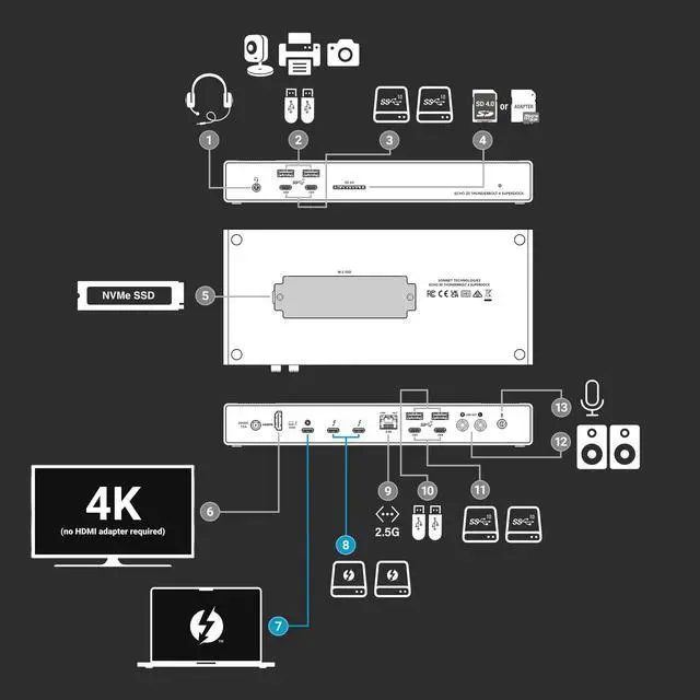 Alt view image 7 of 7 - Echo 20 Thunderbolt 4 SuperDock