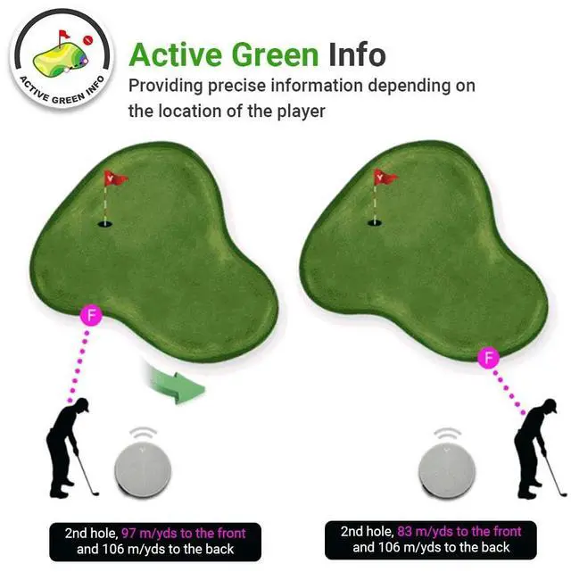 Alt view image 4 of 7 - VC4 Golf GPS Range Finder with Voice Output of Distance, Auto Slope, and Active Green Info on 40,000+ Courses - 8 Hours of Battery Life