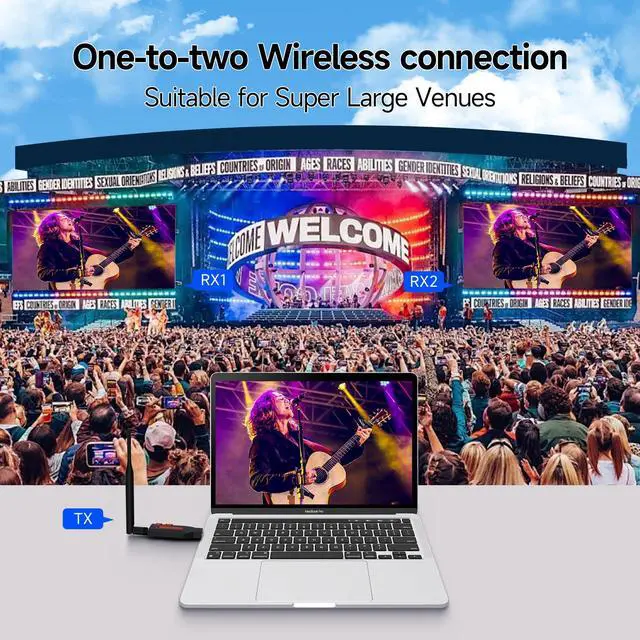 Alt view image 2 of 5 - Wireless HDMI,One Transmitter and Two Receiver, 330FT/100M 4K Decode 1080P Output,Plug & Play Portable 2.4G/5G Wireless HDMI Extender Kit Support Simultaneous Playback on Multiple Devices (1 TX+2 RX