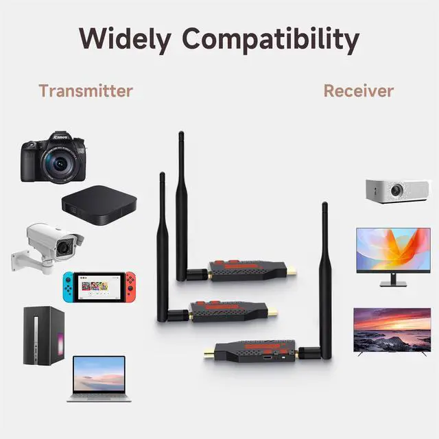 Alt view image 4 of 5 - Wireless HDMI,One Transmitter and Two Receiver, 330FT/100M 4K Decode 1080P Output,Plug & Play Portable 2.4G/5G Wireless HDMI Extender Kit Support Simultaneous Playback on Multiple Devices (1 TX+2 RX